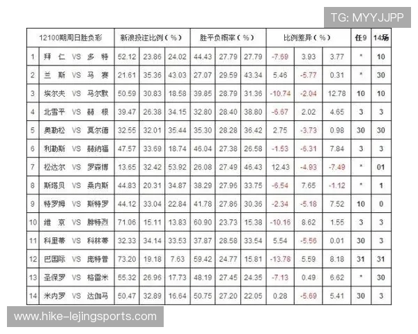 足球星期四推荐投注项目分析,如何选择高赔率比赛稳赚不亏 足球星期四推荐投注项目分析,如何选择高赔率比赛稳赚不亏